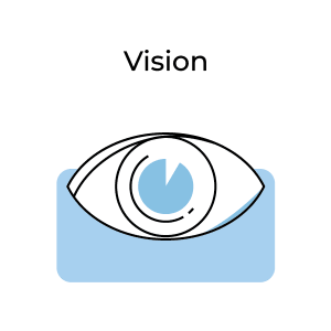 Vision Support - Pharmigrow