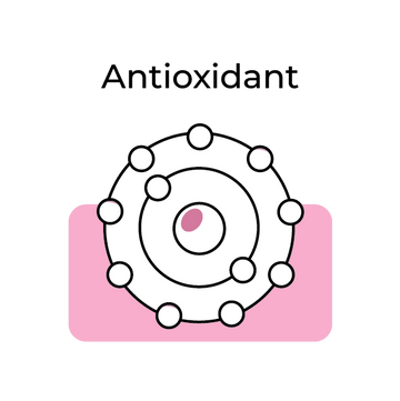 Antioxidants - Pharmigrow